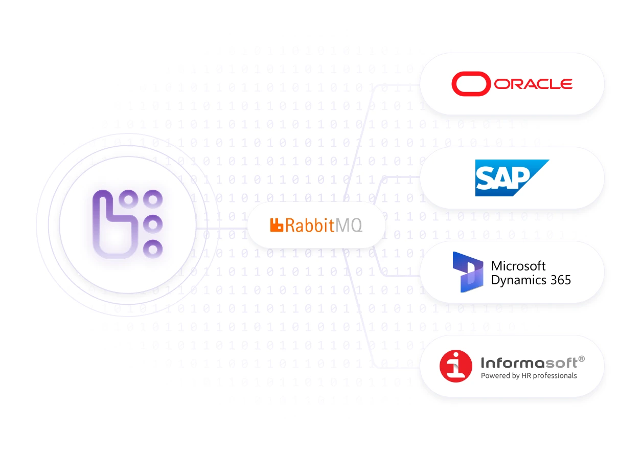 Enterprise Integrations with Your Digital Core